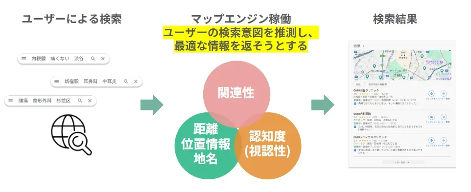 マップ検索の仕組み