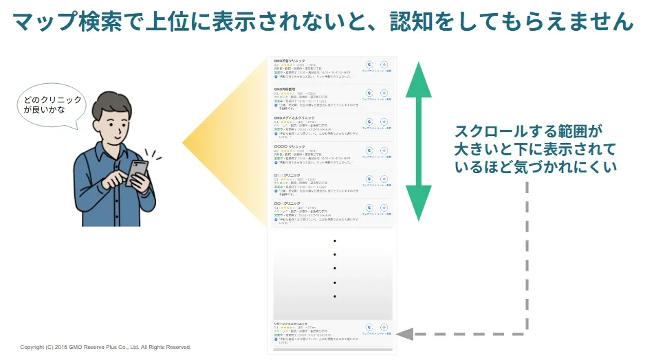 マップ検索で上位に表示されないと、認知をしてもらえません