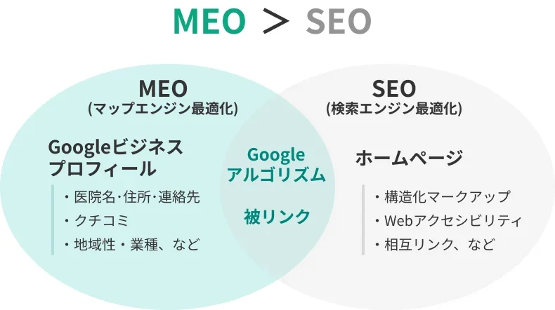 Googleマップ検索における上位化はMEOが重要