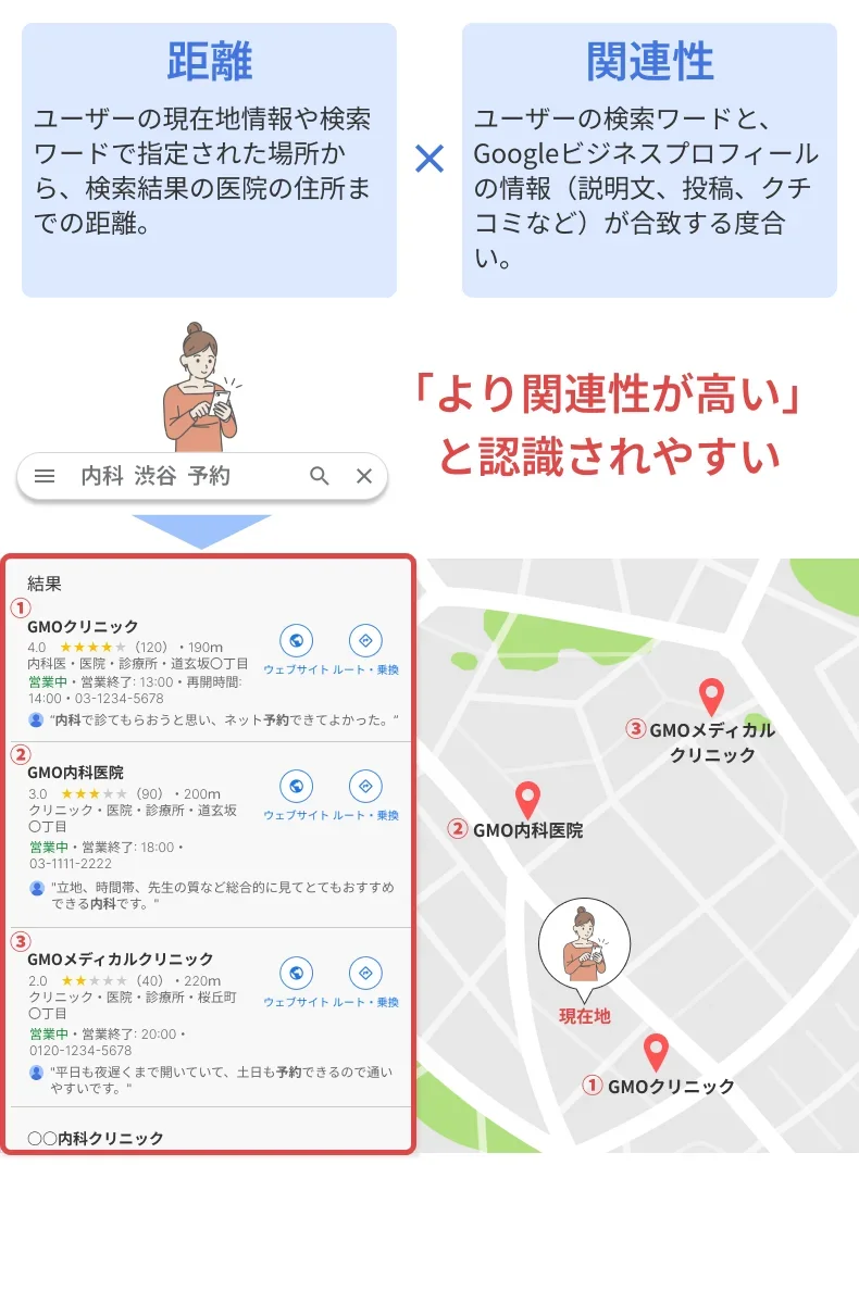 クチコミだけじゃない