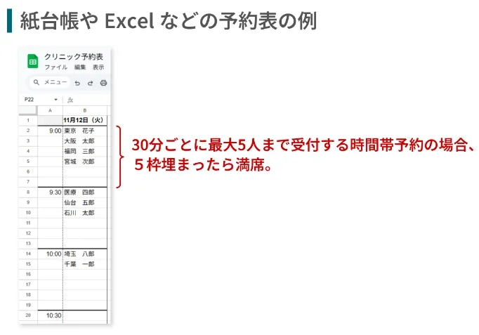 紙台帳やExcelで作成する予約表の例