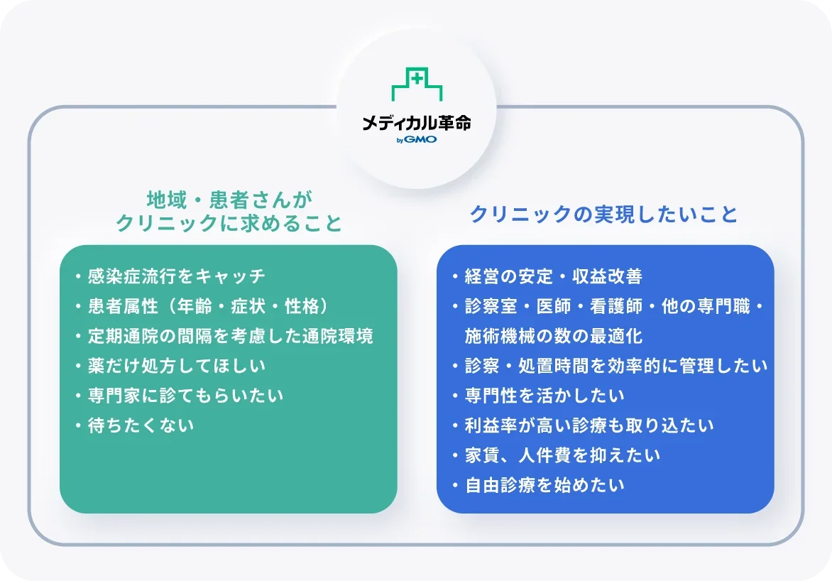 医療機関の予約システムに求められるものは柔軟性
