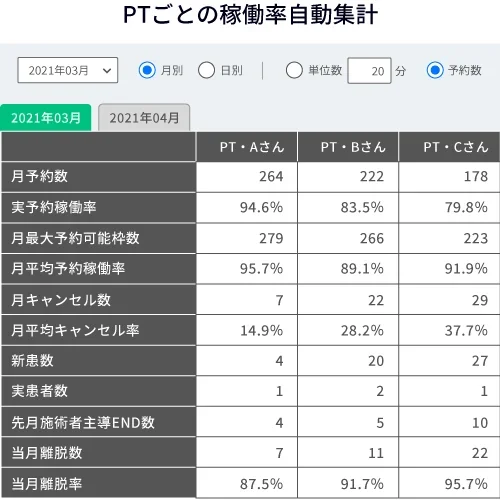 PT稼働率統計機能