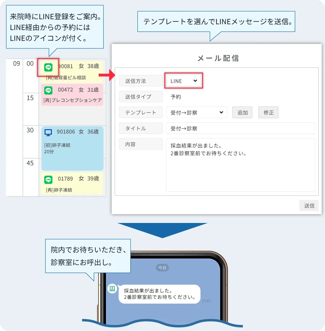 呼出しイメージ