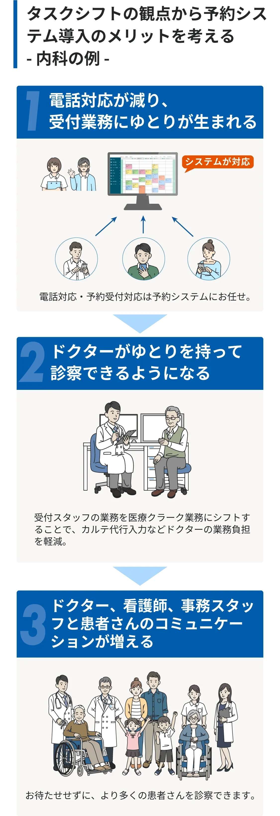 導入メリット（内科）スマホ