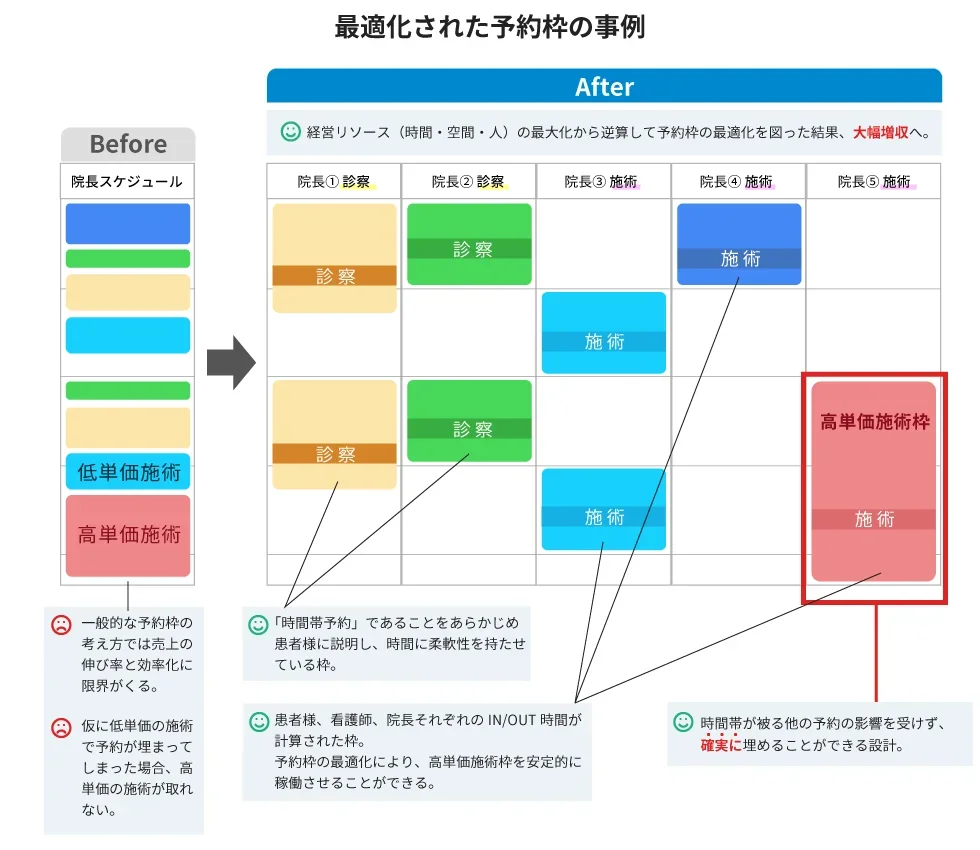 予約枠事例