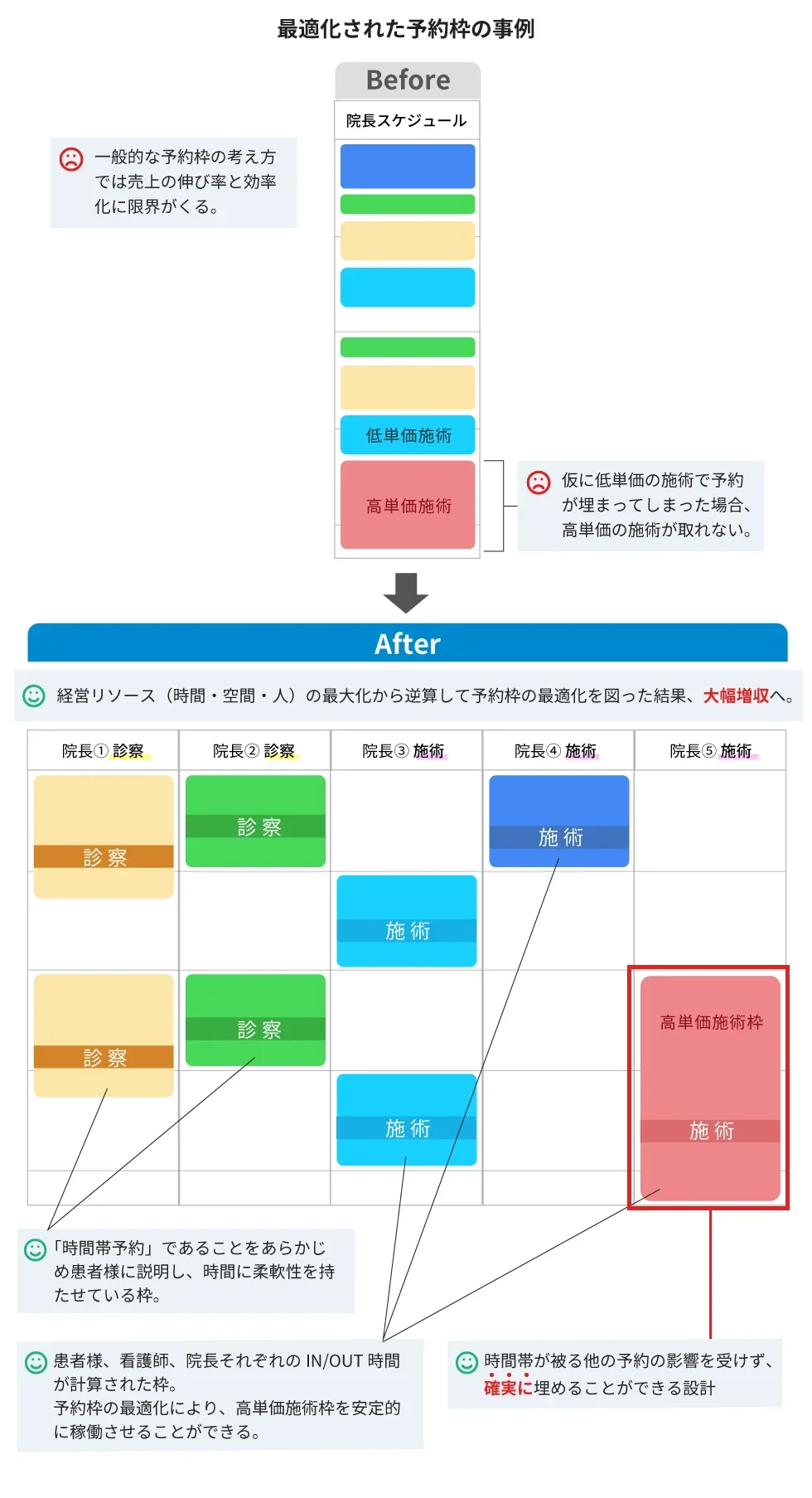 予約枠事例